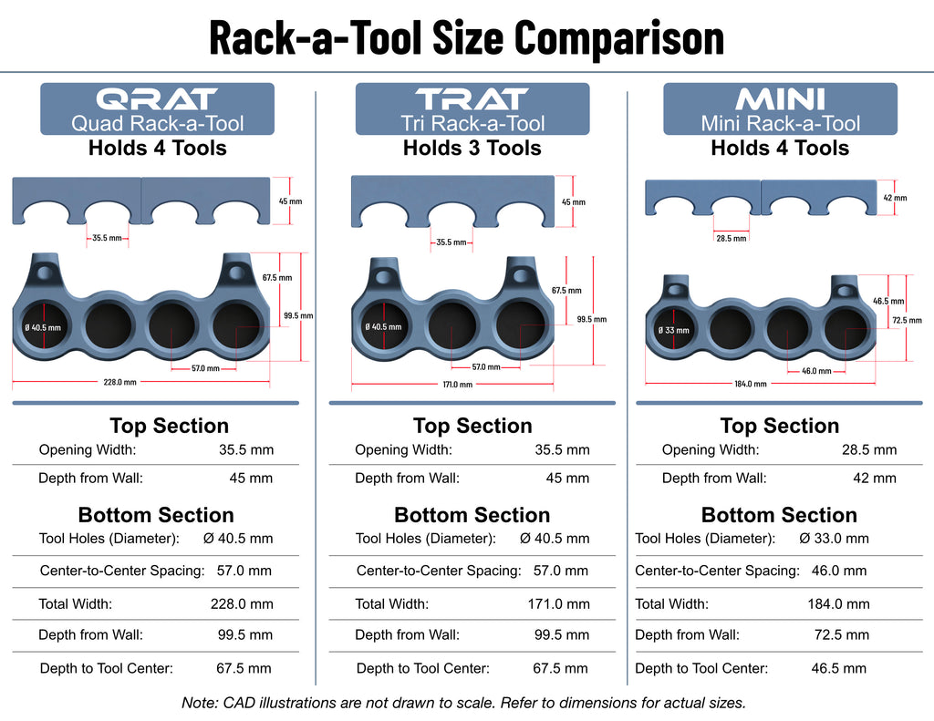 Rack-a-Tool size comparison chart showing QRAT, TRAT, and Mini woodturning tool racks with dimensions, opening widths, tool hole diameters, spacing, and wall depth measurements.